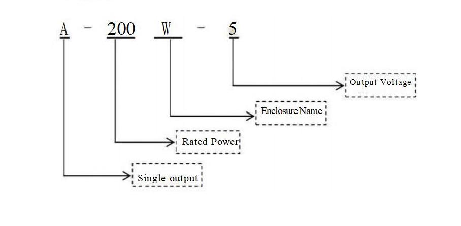 A-200W-5