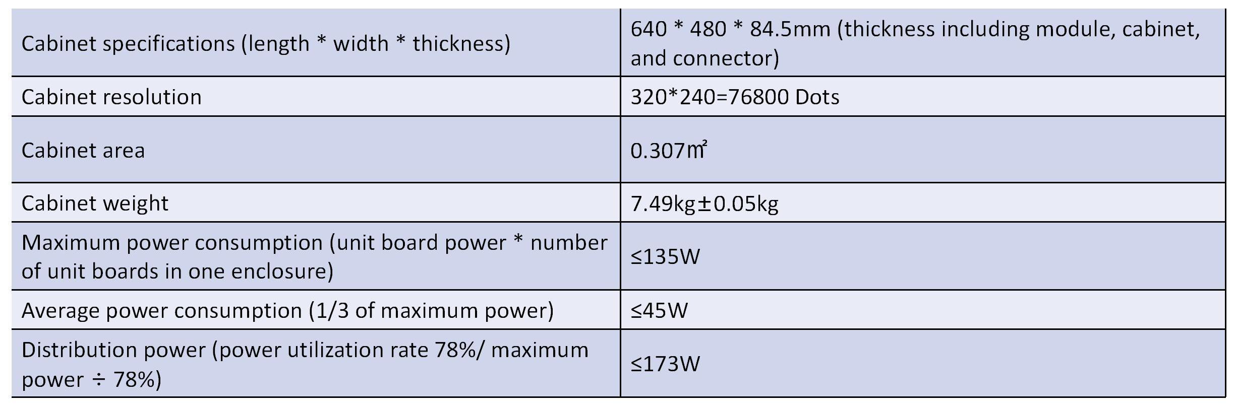 480640 cabinet parameter