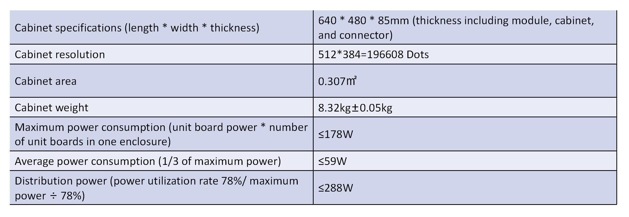 480640 cabinet parameters