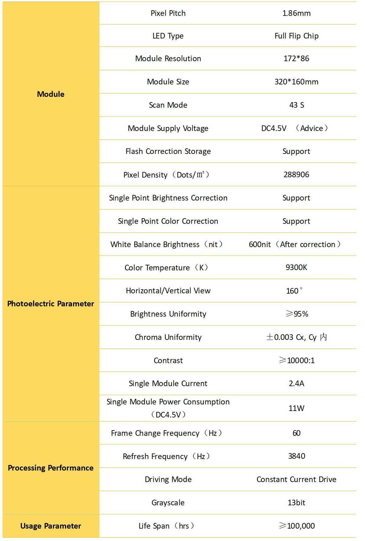 COB display P1.86 Parameters