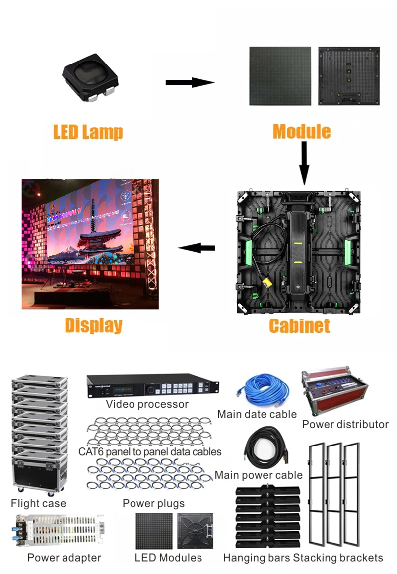 How to splice a display screen