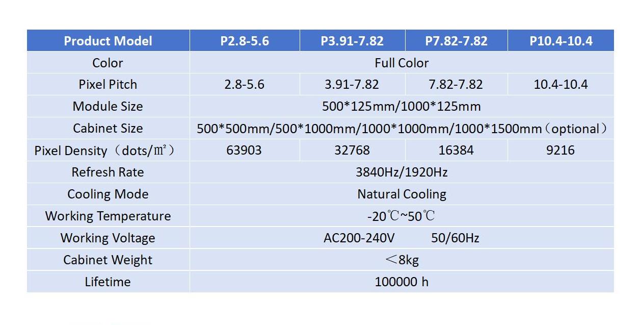 LED Transparent screen Parameter