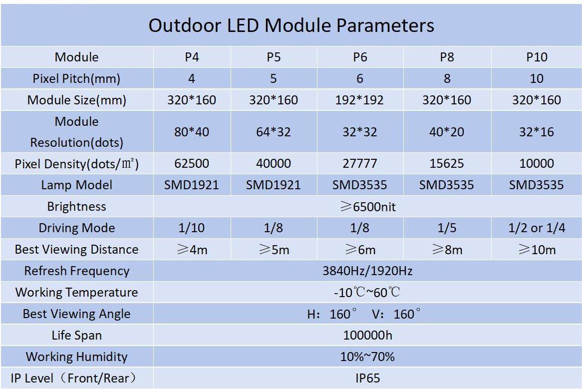 Module Parameter