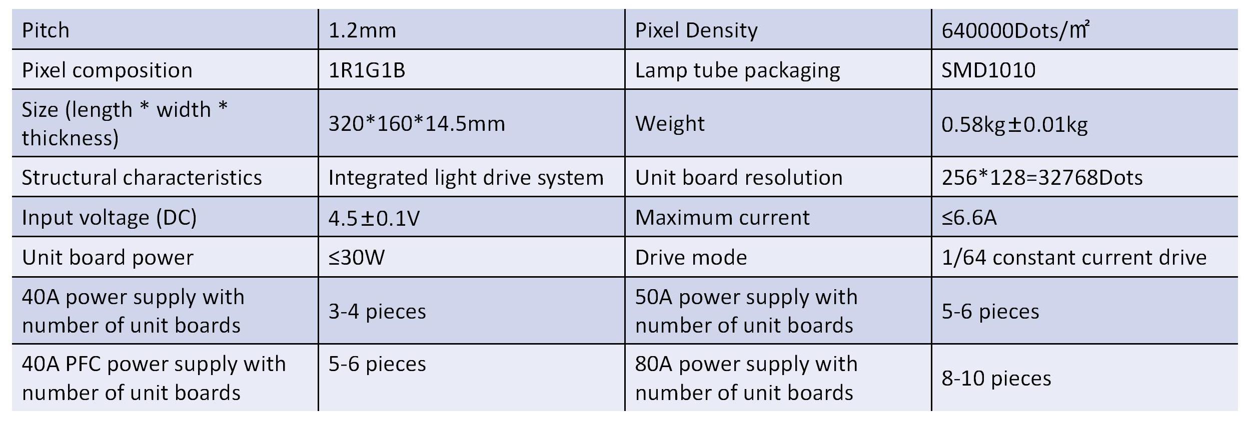 P1.2 module parameters