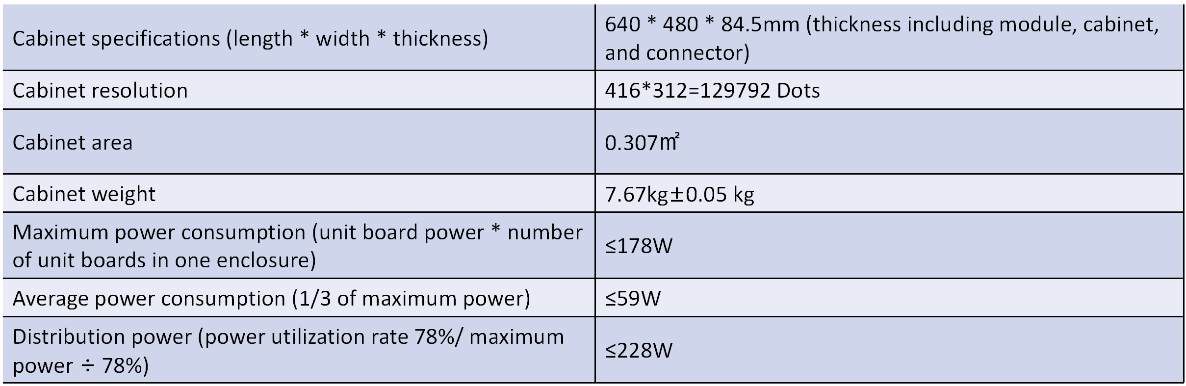 P1.5 Cabinet Parameters（480640）