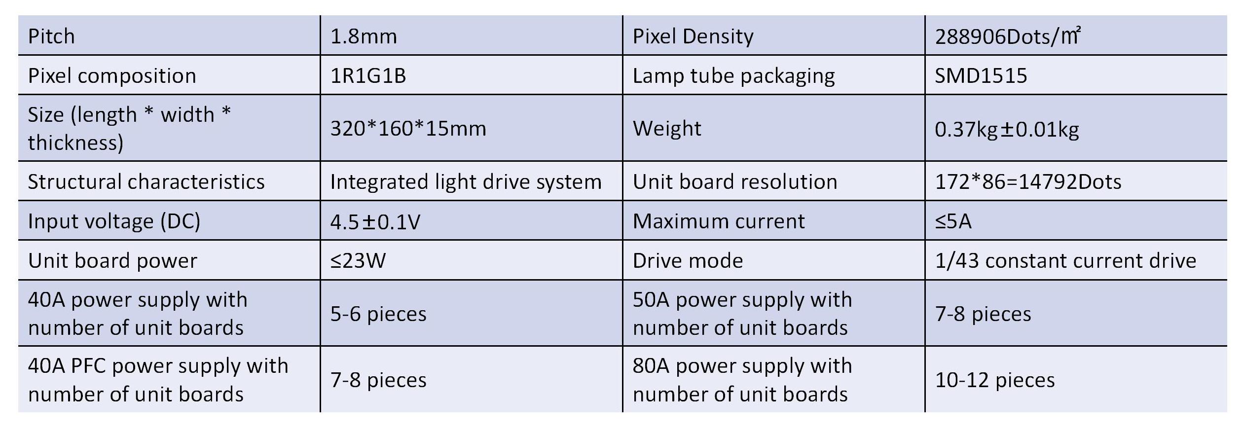 P1.8 Module parameters