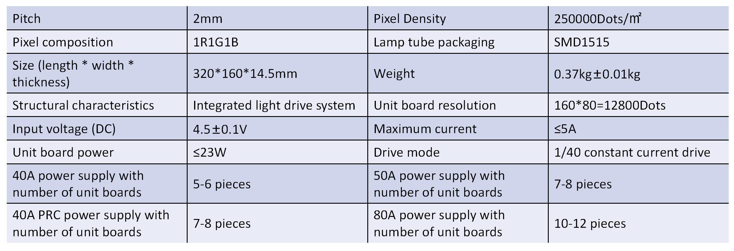 P2 module parameters