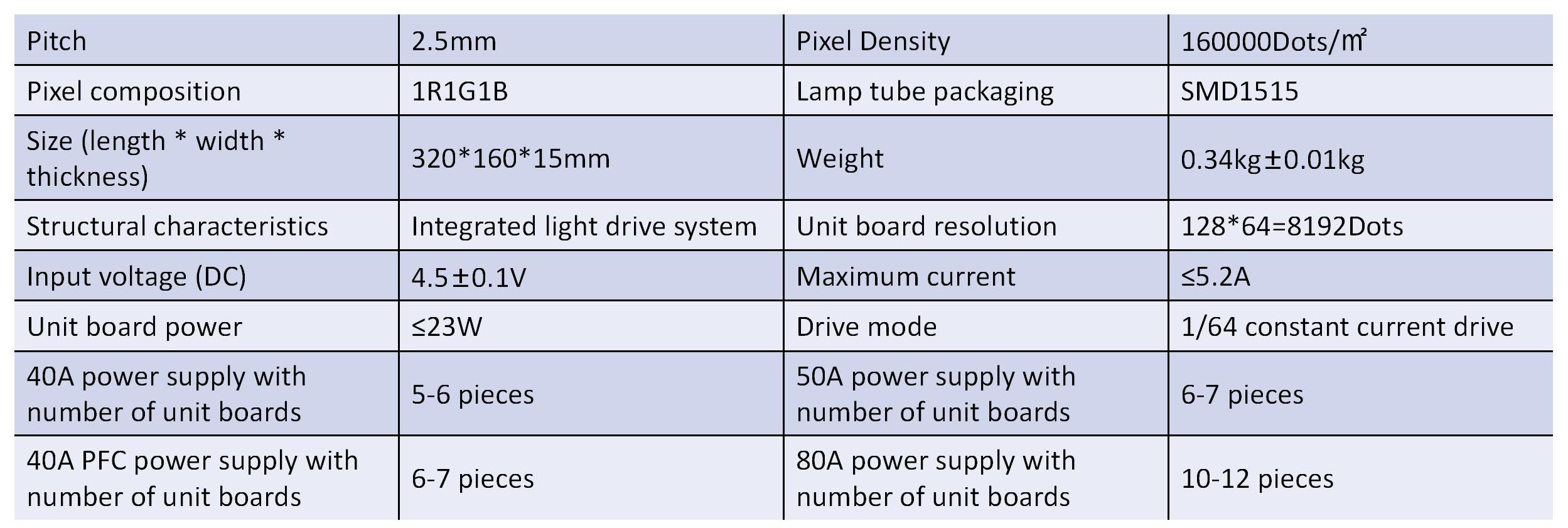 P2.5 module