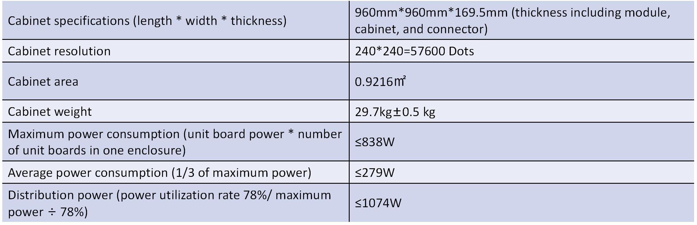 P4_960960 Cabinet parameters