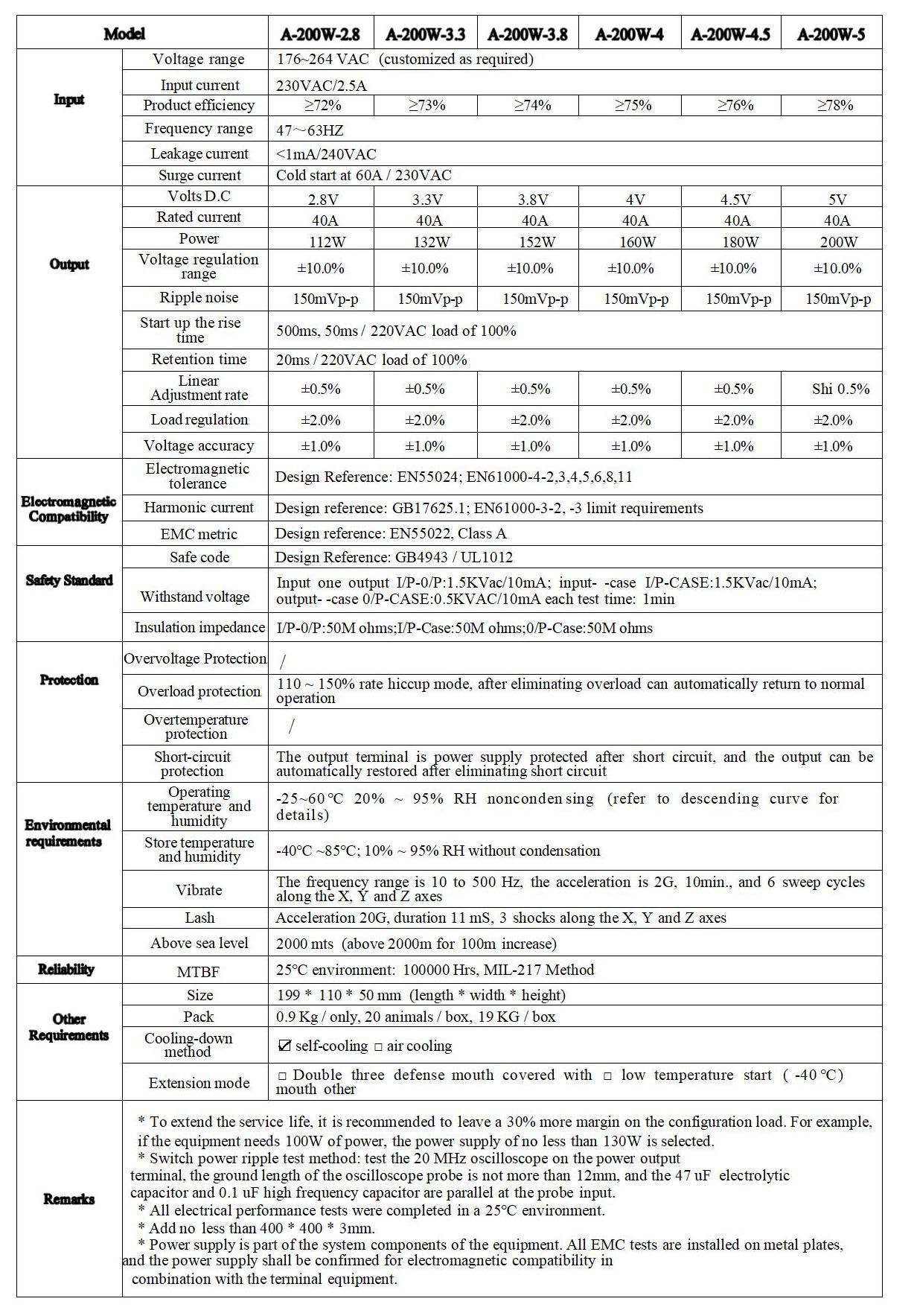 Parameters