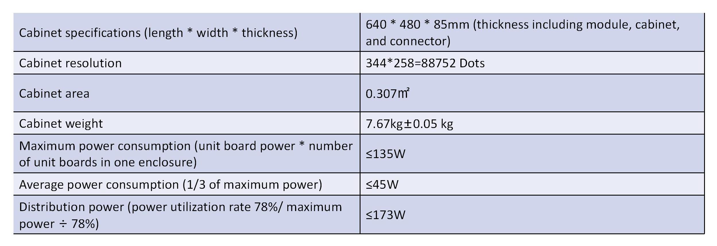 cabinet parameters