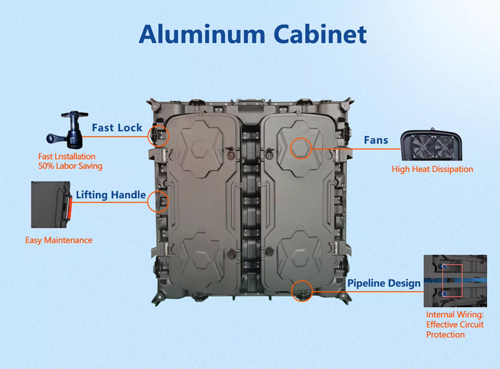 LED Die -Casting Aluminum Cabinet