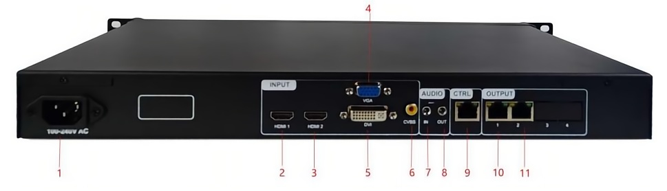 Linsn LED Display Screen Video Processor